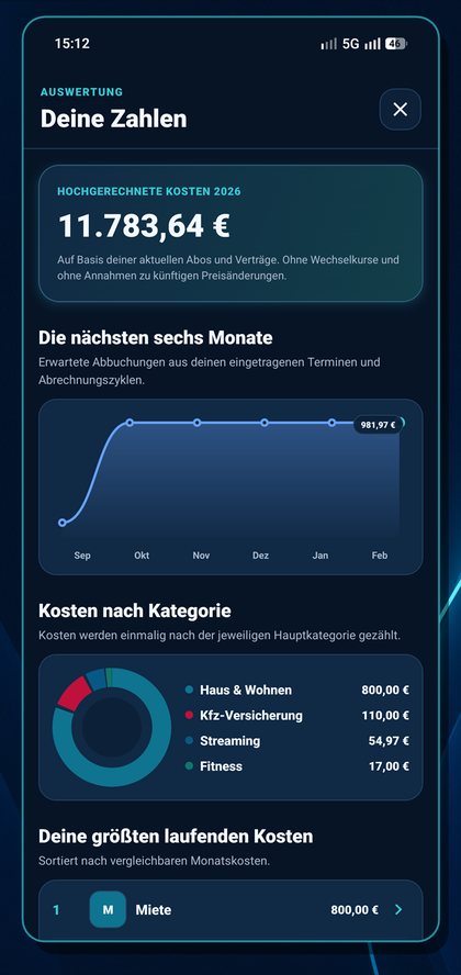 AboPilot: Auswertung mit hochgerechneten Jahreskosten und Kosten nach Kategorie